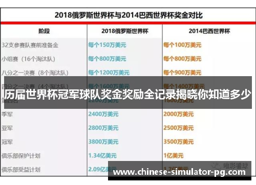 历届世界杯冠军球队奖金奖励全记录揭晓你知道多少