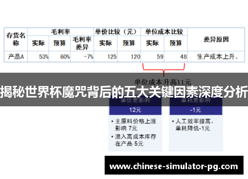 揭秘世界杯魔咒背后的五大关键因素深度分析