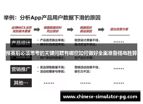 预赛前必须思考的关键问题有哪些如何做好全面准备提高胜算 预赛前必须思考的关键问题有哪些如何做好全面准备提高胜算