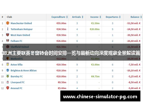 欧洲主要联赛冬窗转会时间安排一览与最新动向深度观察全景解读篇