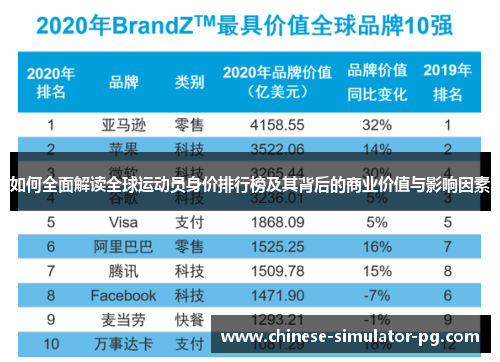 如何全面解读全球运动员身价排行榜及其背后的商业价值与影响因素