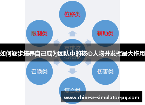 如何逐步培养自己成为团队中的核心人物并发挥最大作用