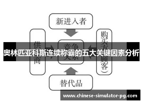 奥林匹亚科斯连续称霸的五大关键因素分析