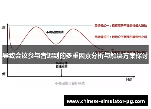 导致会议参与者迟到的多重因素分析与解决方案探讨